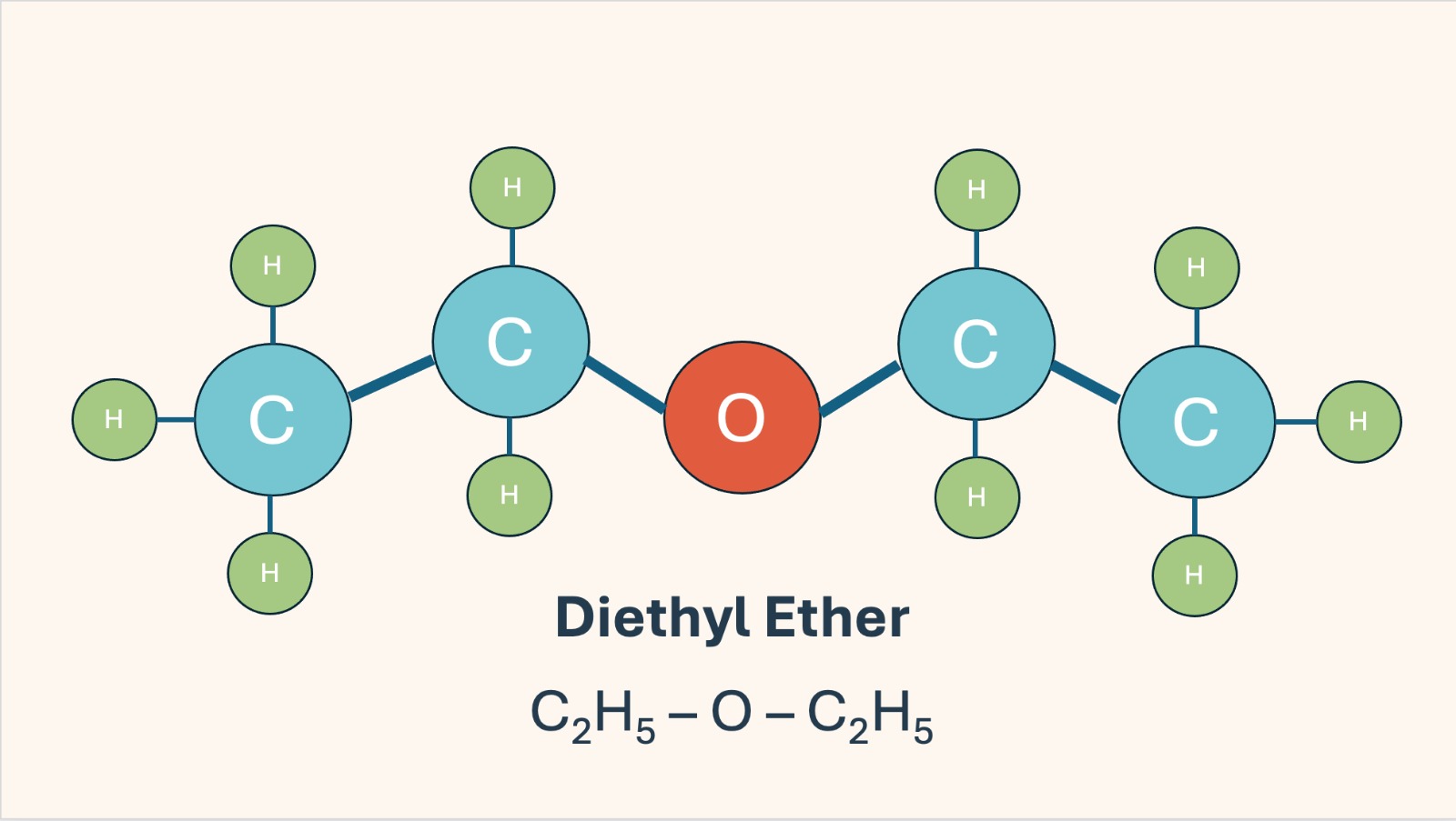 Ether Molecule